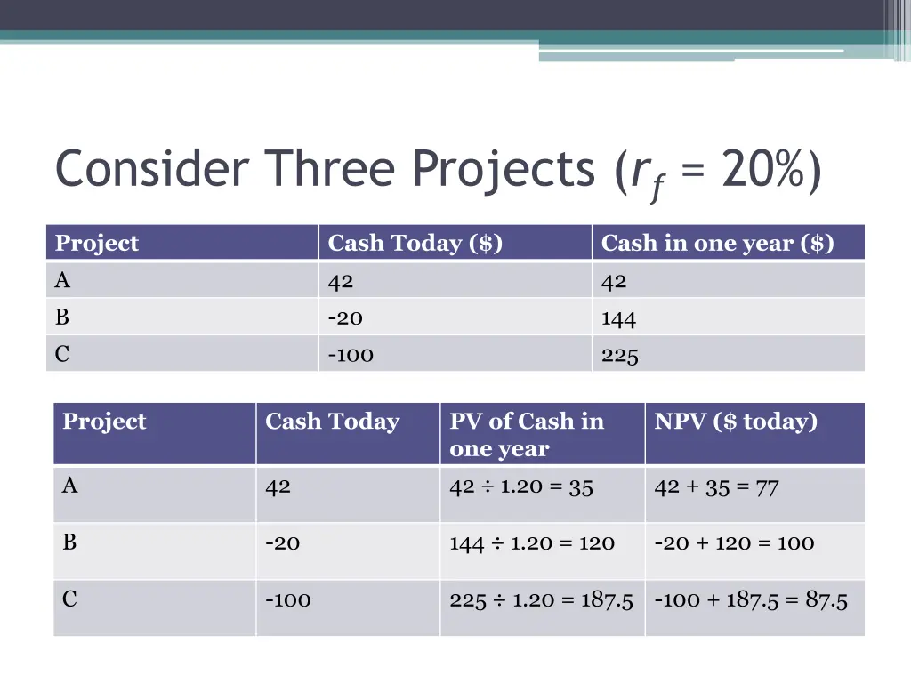 consider three projects r f 20 1