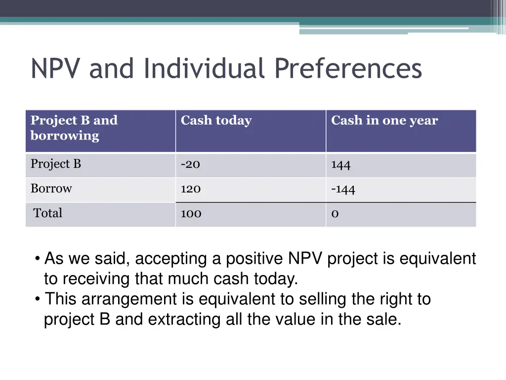 npv and individual preferences 1