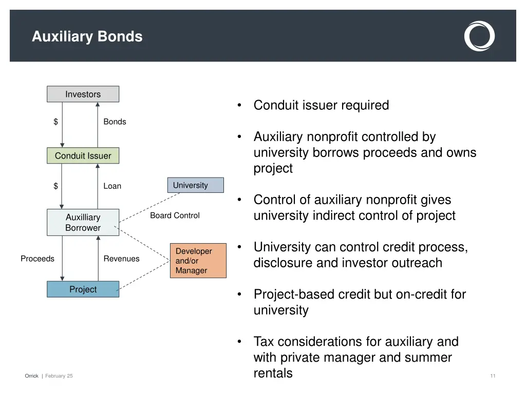auxiliary bonds