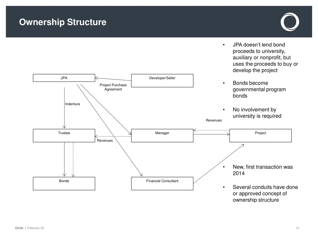 ownership structure