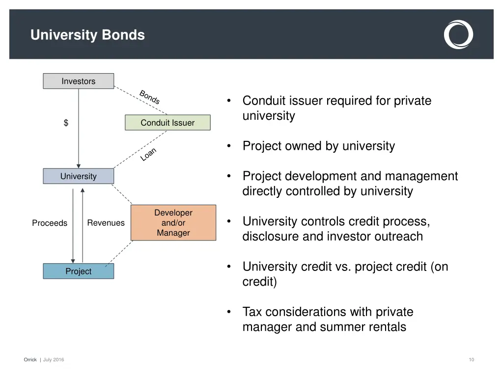 university bonds