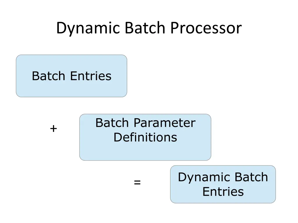 dynamic batch processor