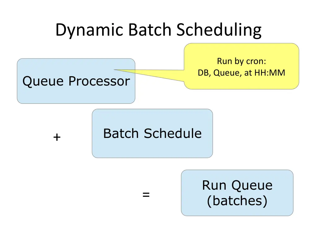 dynamic batch scheduling 1