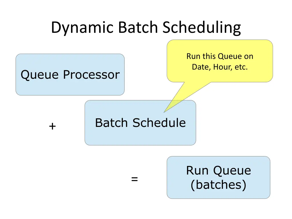 dynamic batch scheduling 2