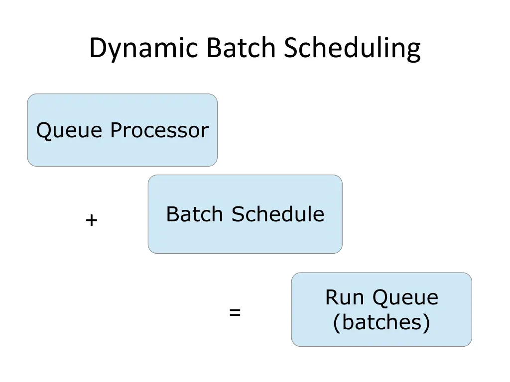 dynamic batch scheduling