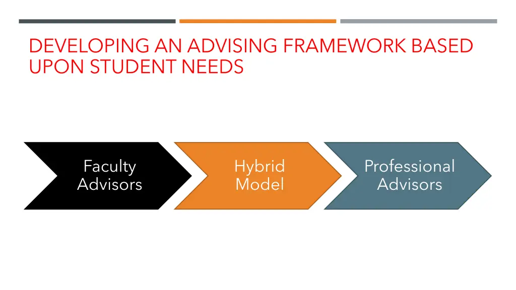 developing an advising framework based upon
