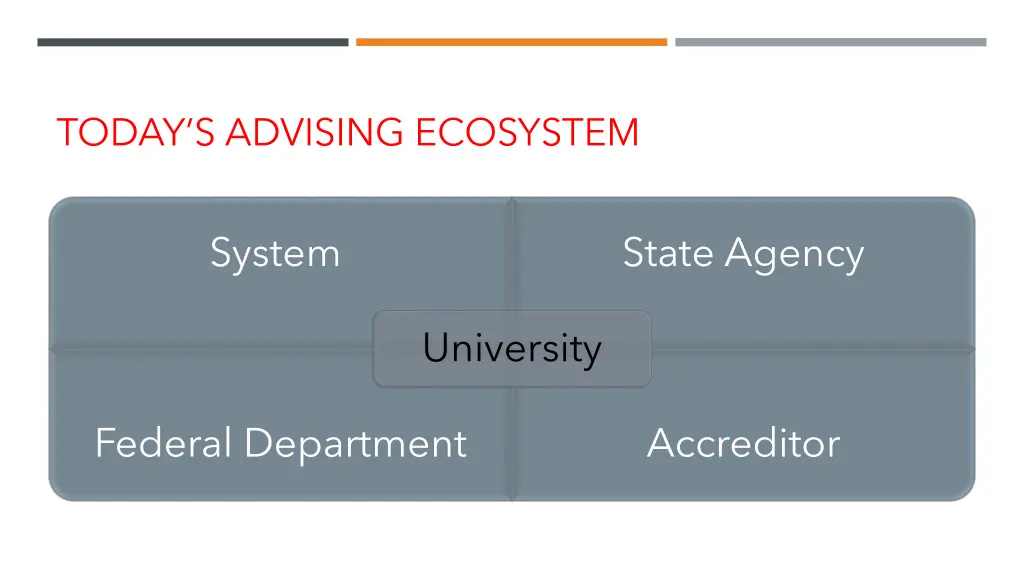 today s advising ecosystem 1