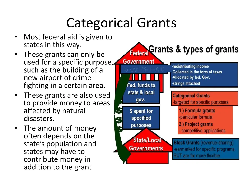 categorical grants most federal aid is given
