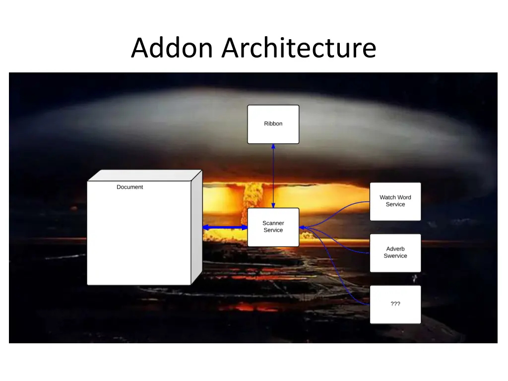 addon architecture