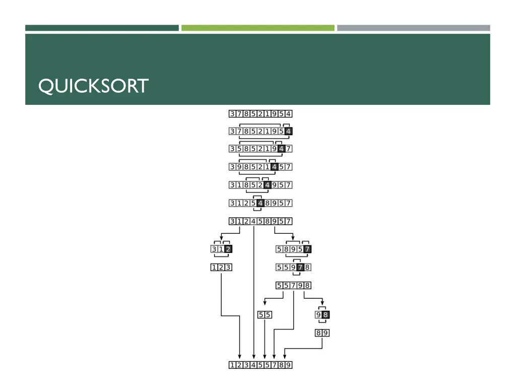 quicksort