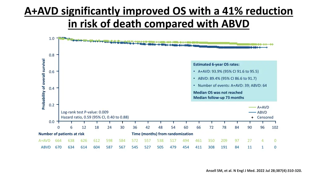 a avd significantly improved os with