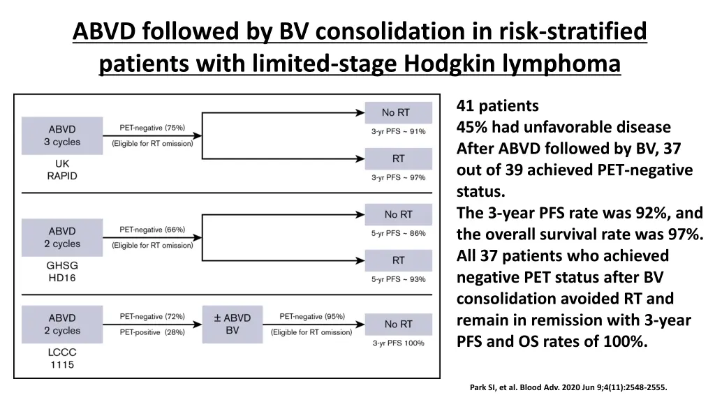abvd followed by bv consolidation in risk