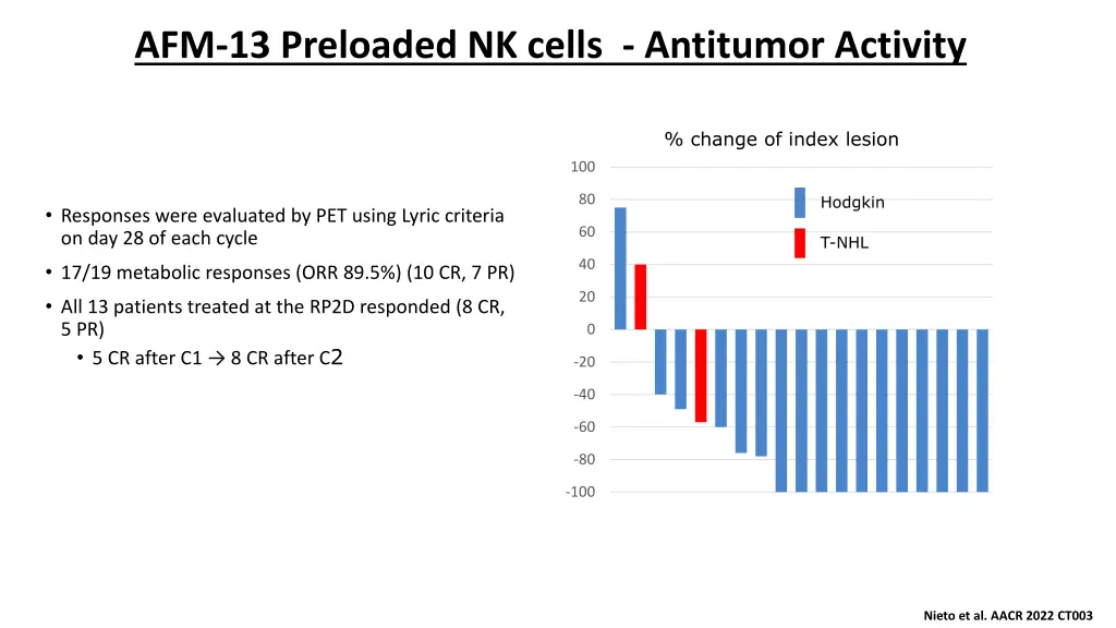 afm 13 preloaded nk cells antitumor activity