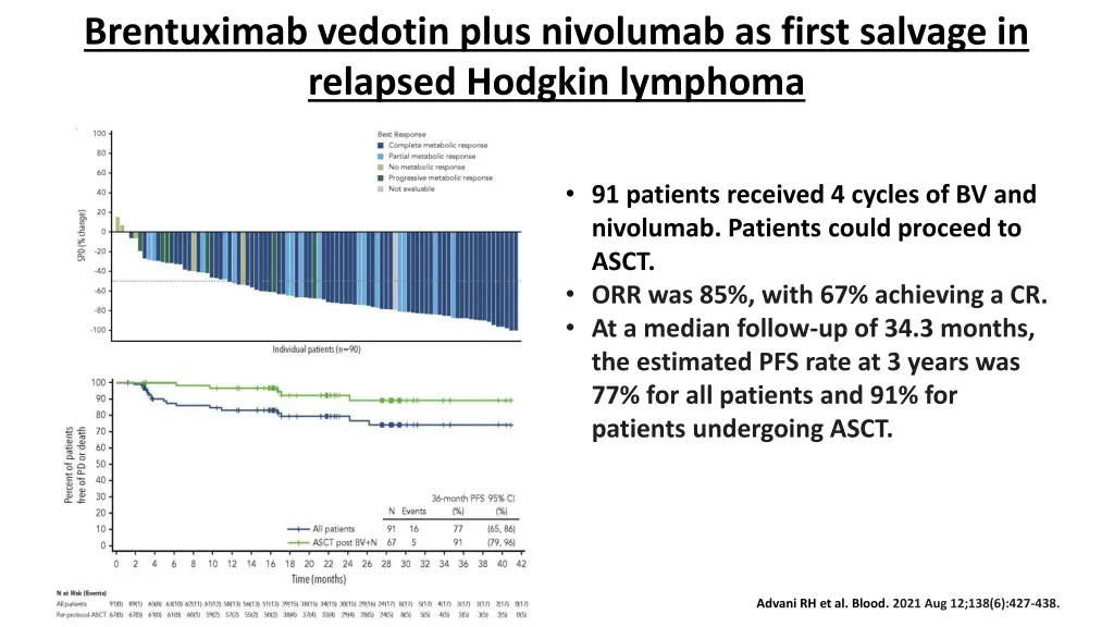 brentuximab vedotin plus nivolumab as first