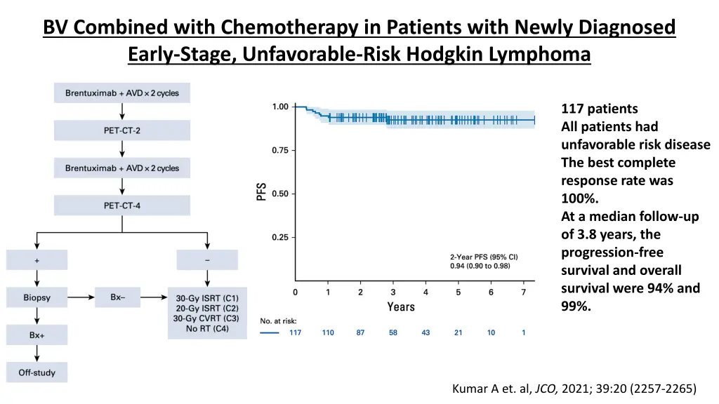 bv combined with chemotherapy in patients with
