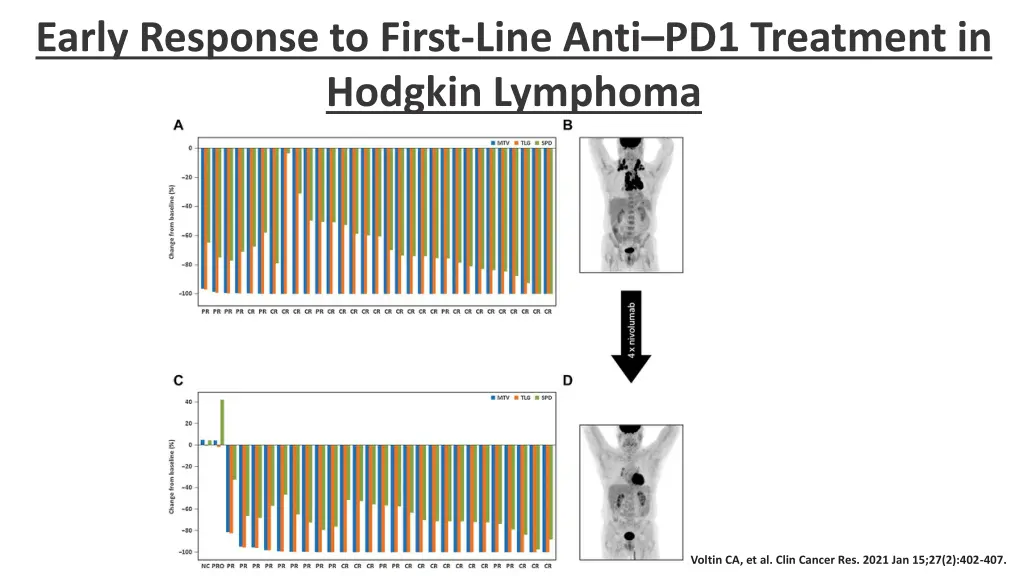 early response to first line anti pd1 treatment