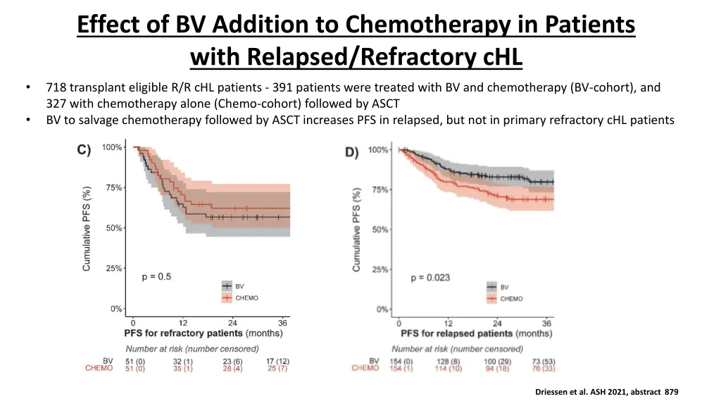 effect of bv addition to chemotherapy in patients