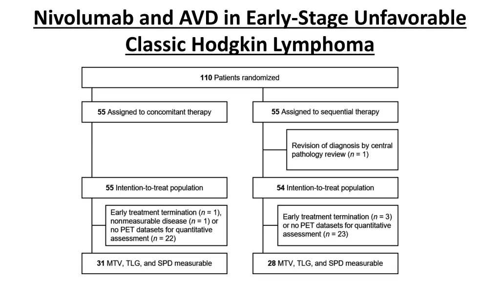 nivolumab and avd in early stage unfavorable
