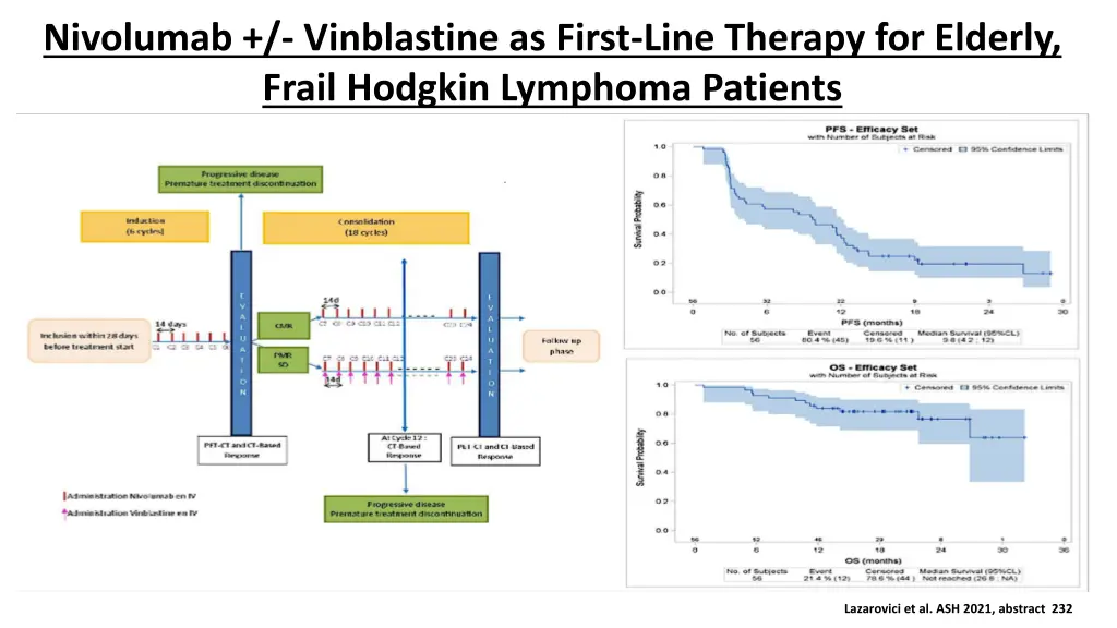 nivolumab vinblastine as first line therapy