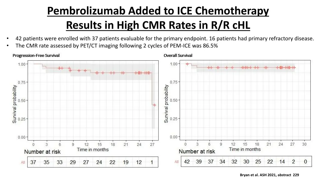 pembrolizumab added to ice chemotherapy results