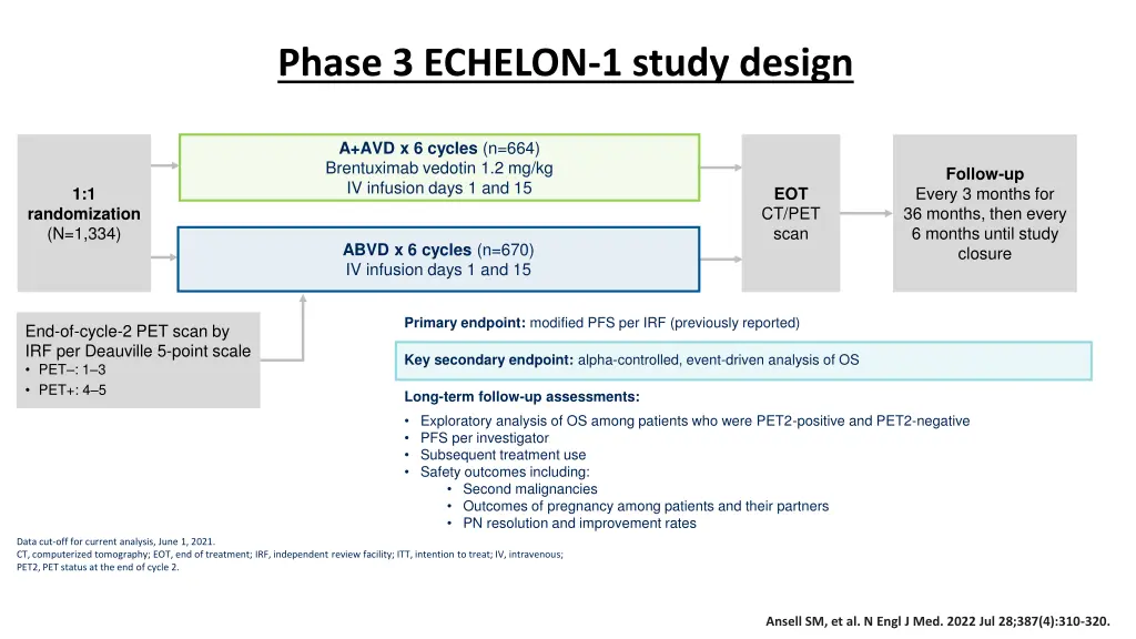 phase 3 echelon 1 study design
