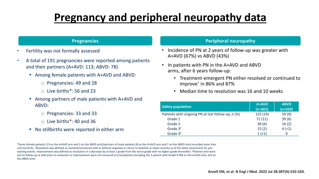 pregnancy and peripheral neuropathy data