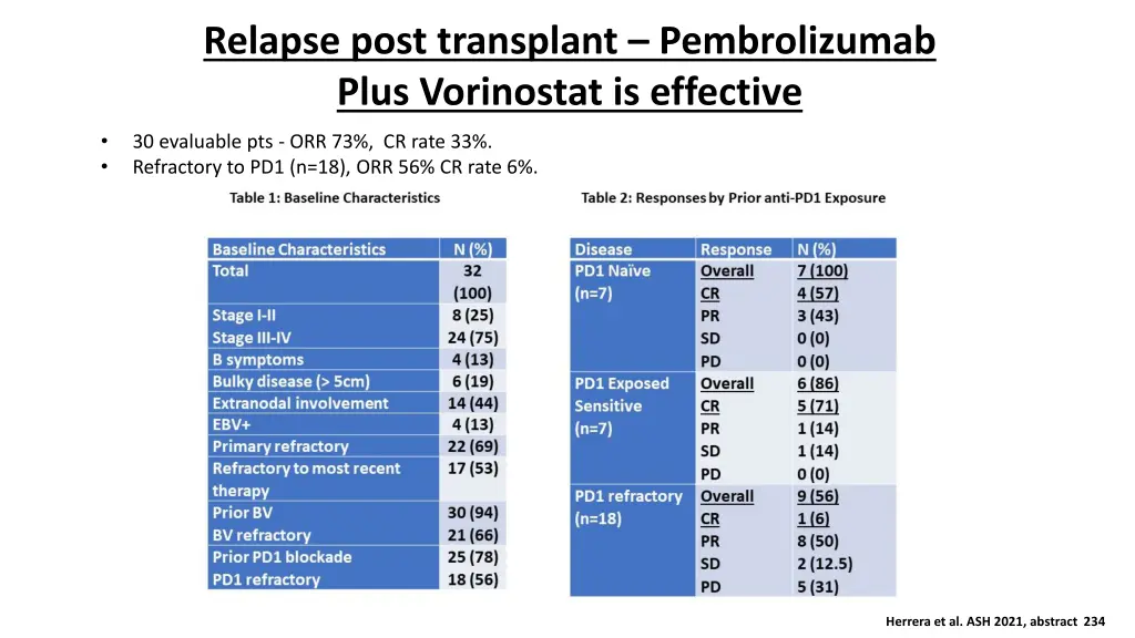 relapse post transplant pembrolizumab plus