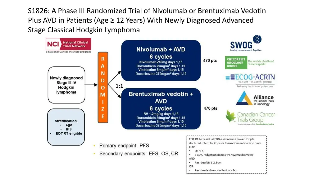 s1826 a phase iii randomized trial of nivolumab
