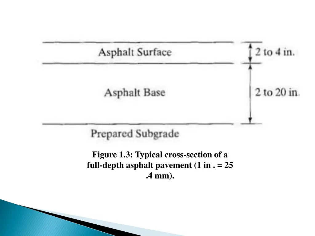 figure 1 3 typical cross section of a full depth