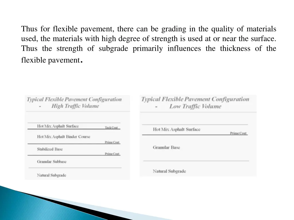 thus for flexible pavement there can be grading