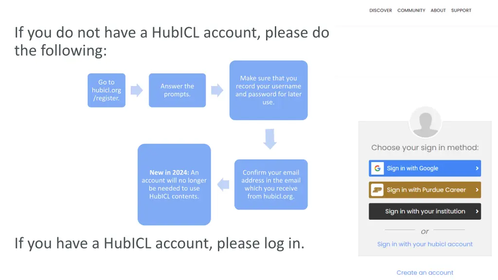 if you do not have a hubicl account please