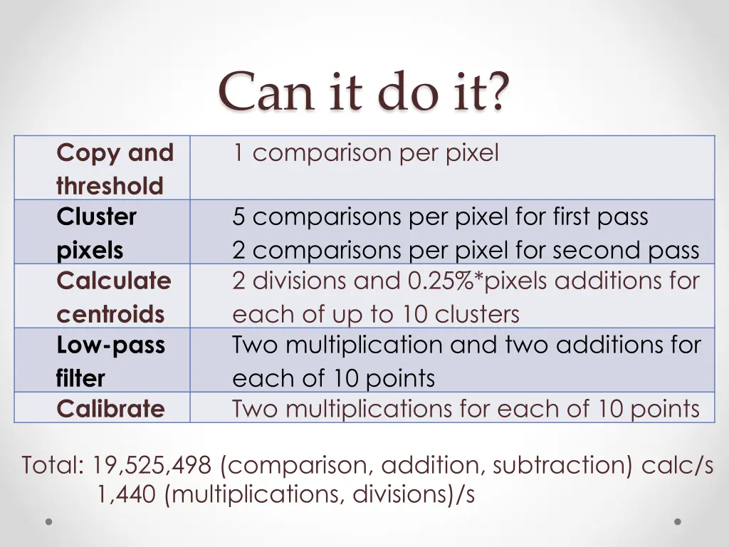 can it do it 1 comparison per pixel