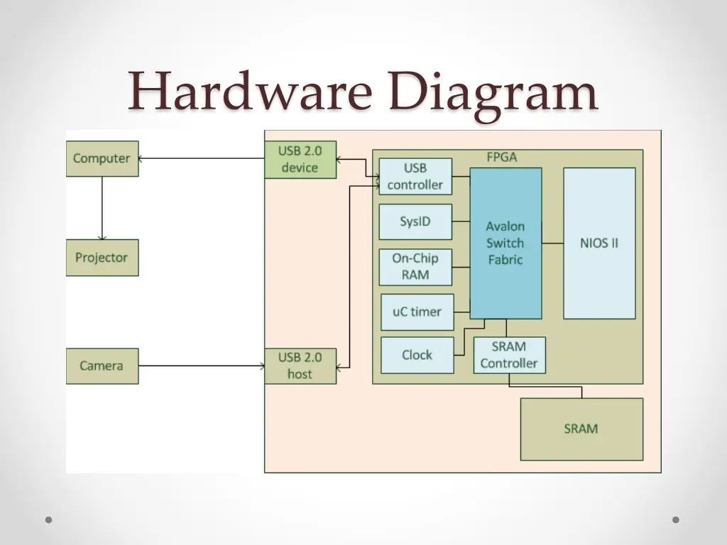 hardware diagram