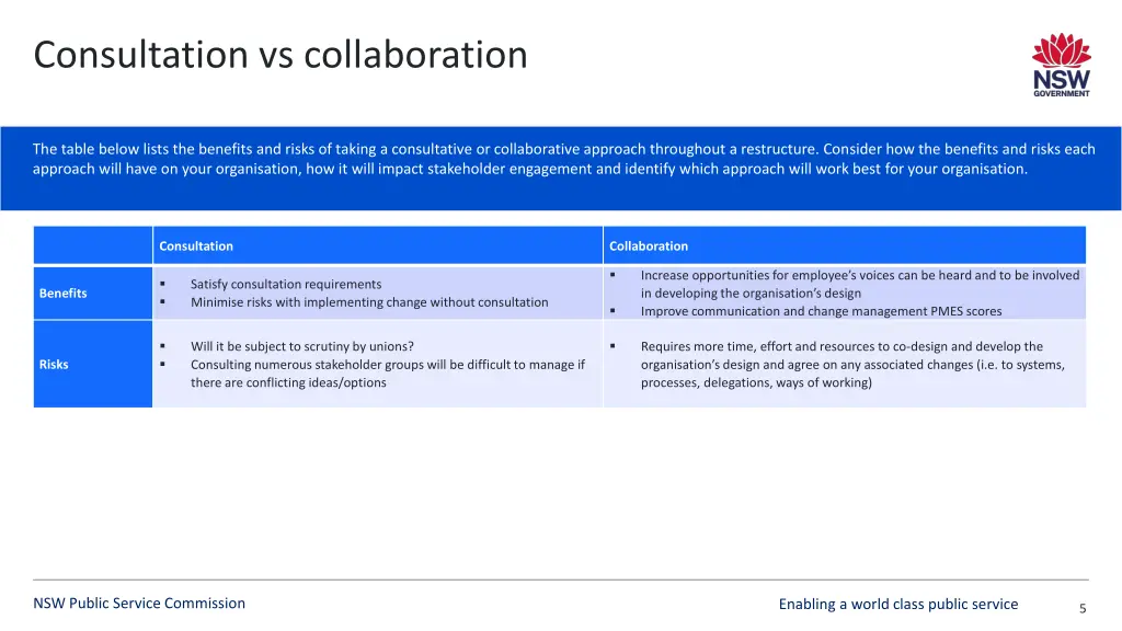 consultation vs collaboration