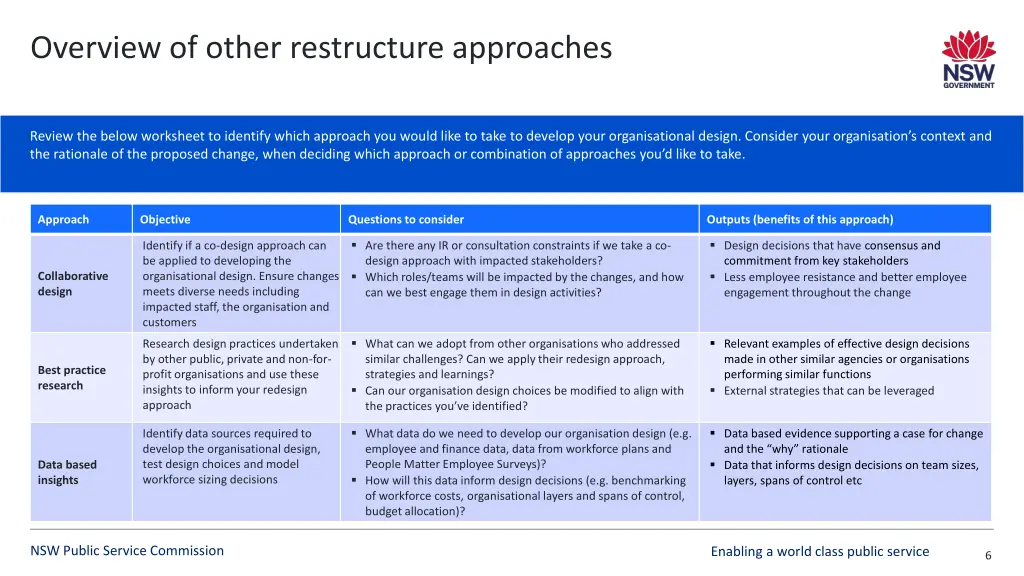 overview of other restructure approaches
