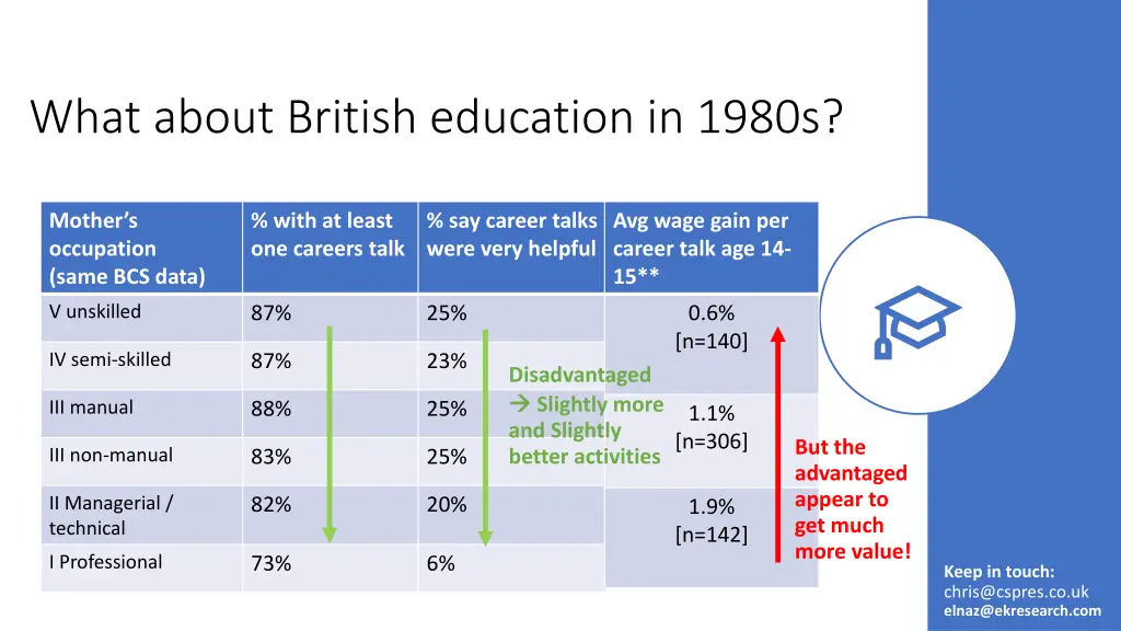 what about british education in 1980s