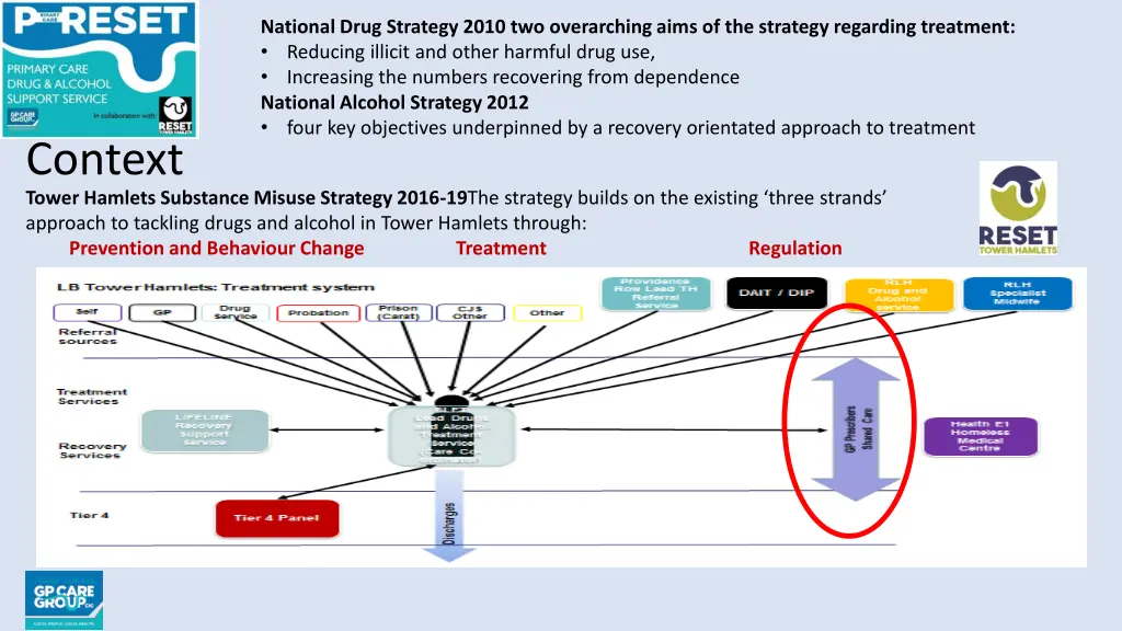 national drug strategy 2010 two overarching aims