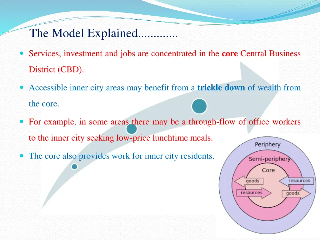 the model explained
