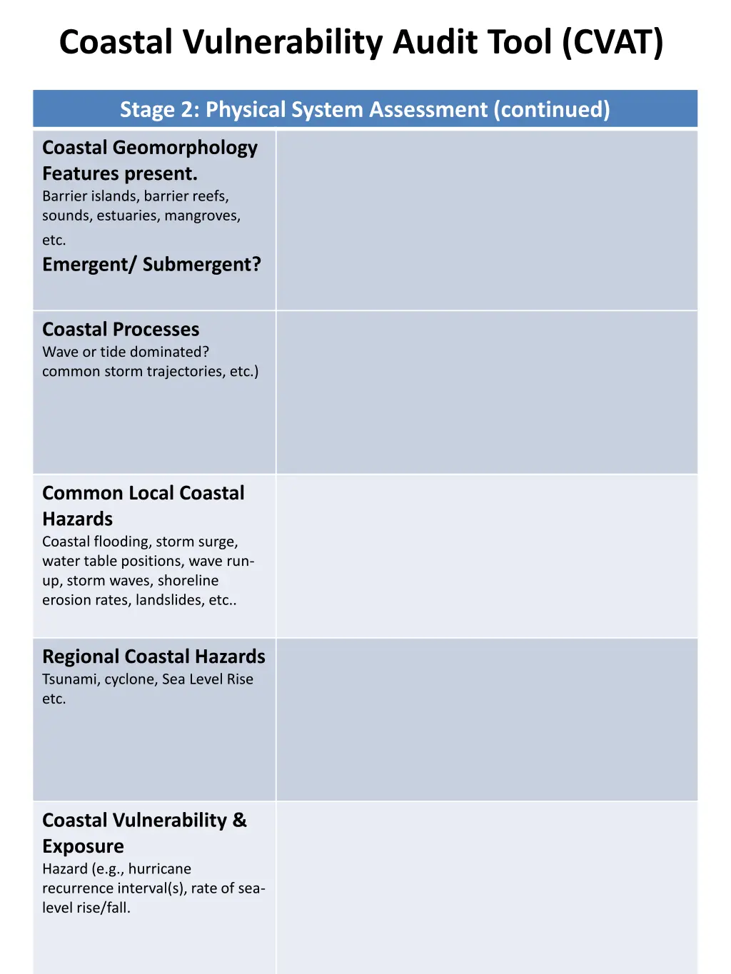 coastal vulnerability audit tool cvat 1