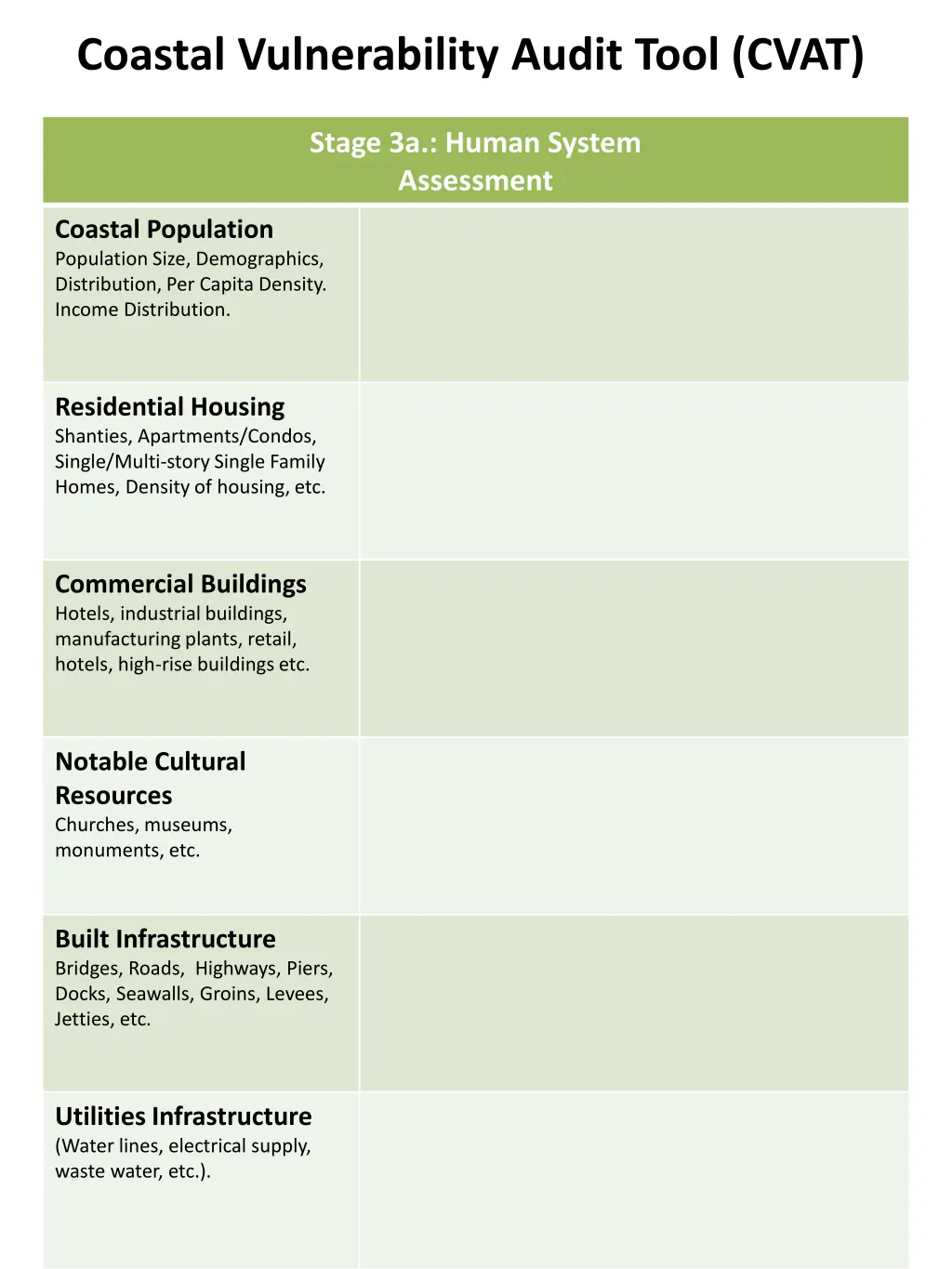 coastal vulnerability audit tool cvat 2