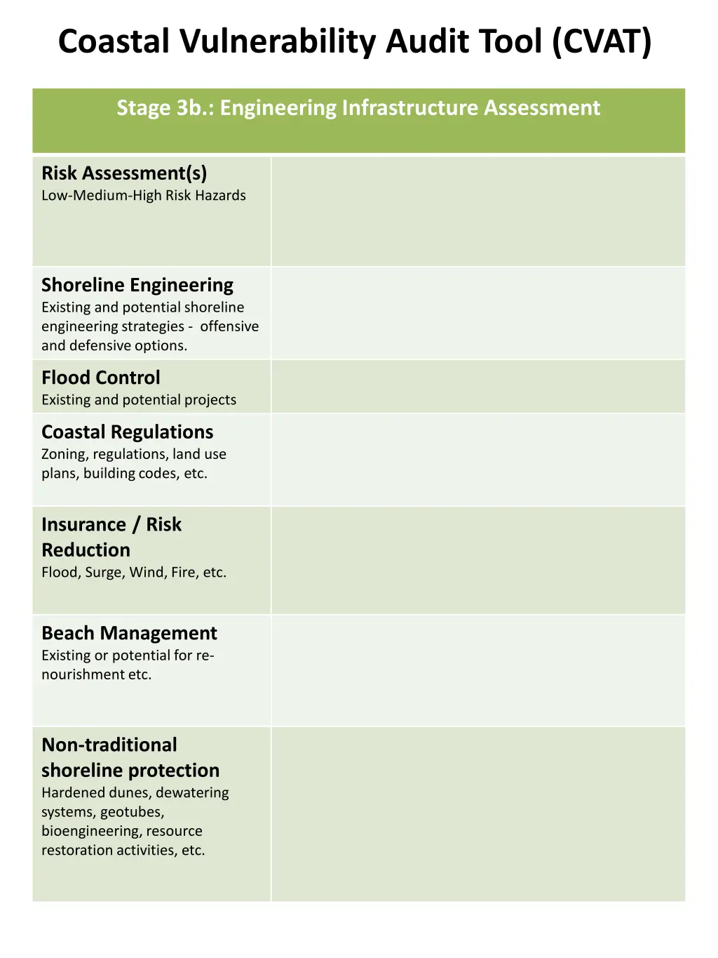 coastal vulnerability audit tool cvat 3