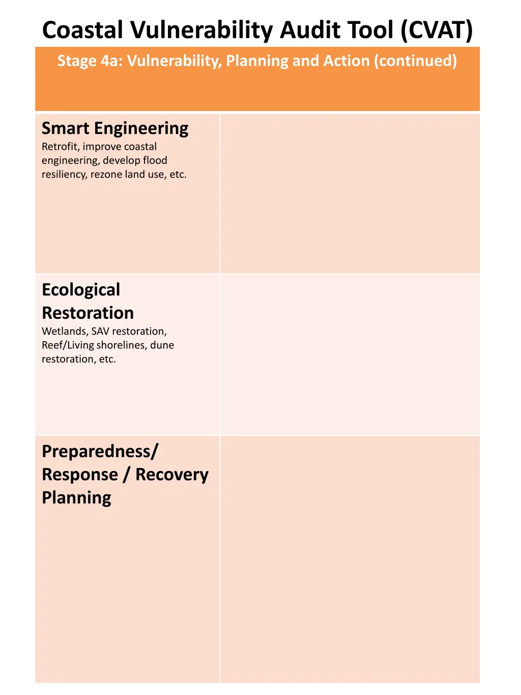 coastal vulnerability audit tool cvat stage