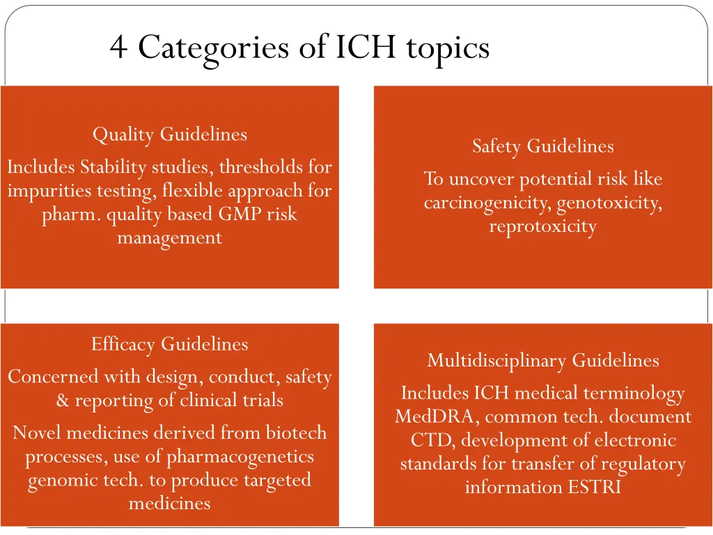 4 categories of ich topics