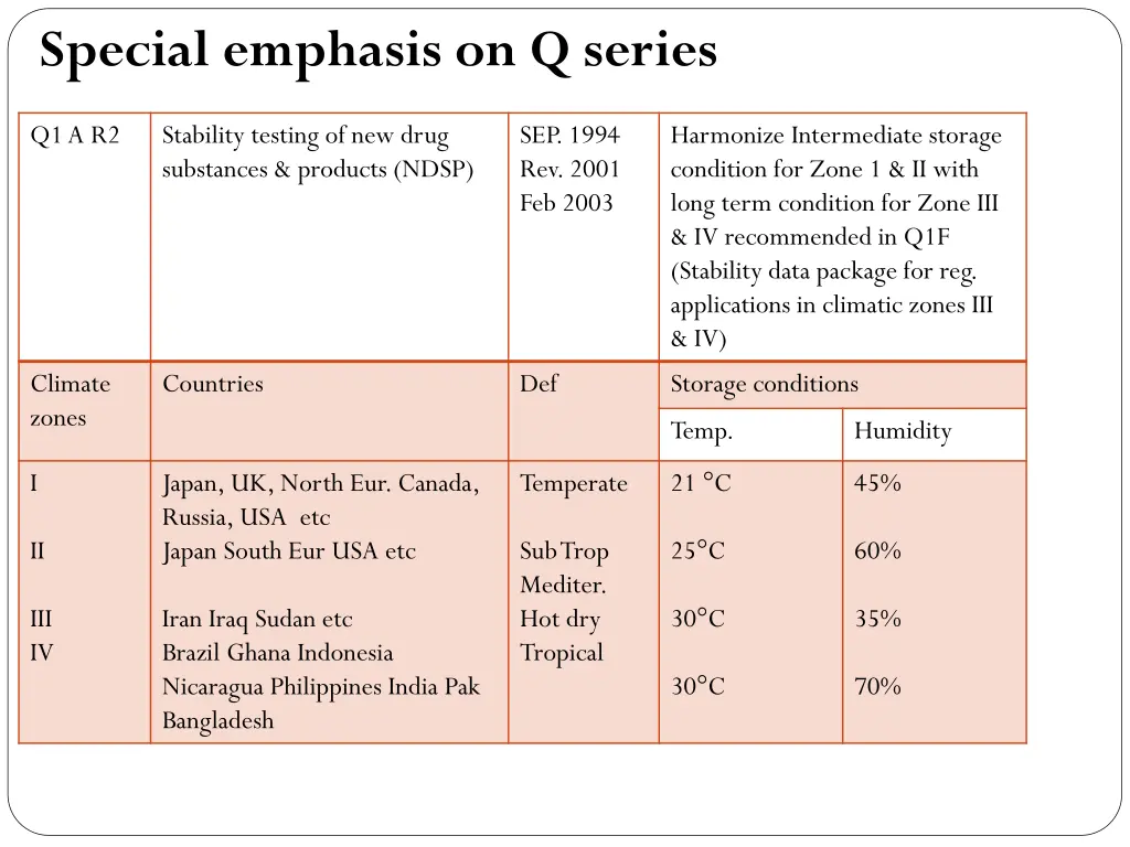 special emphasis on q series