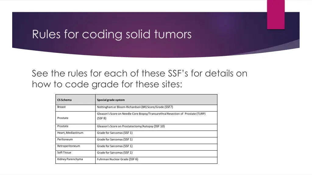 rules for coding solid tumors 3