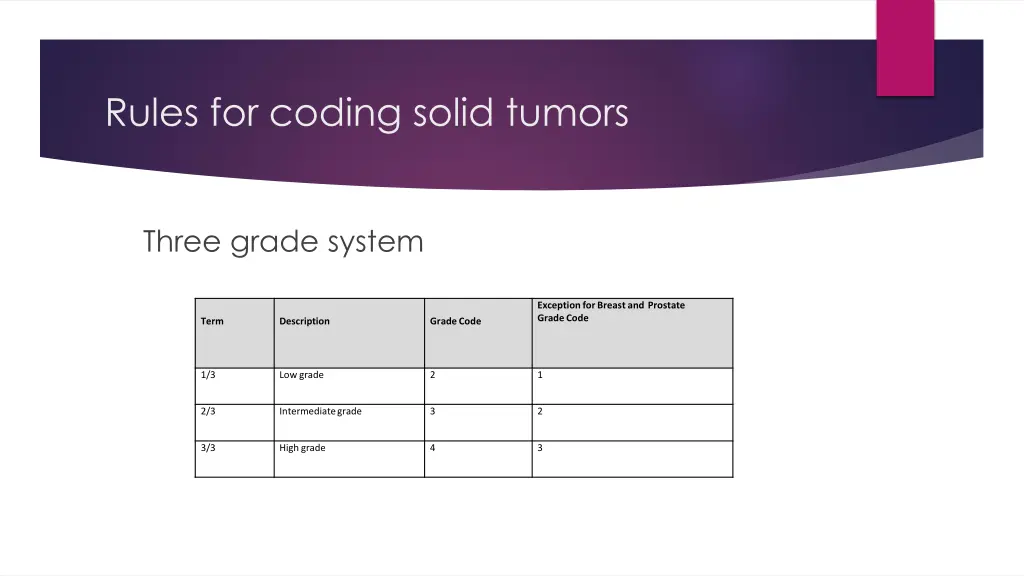 rules for coding solid tumors 5