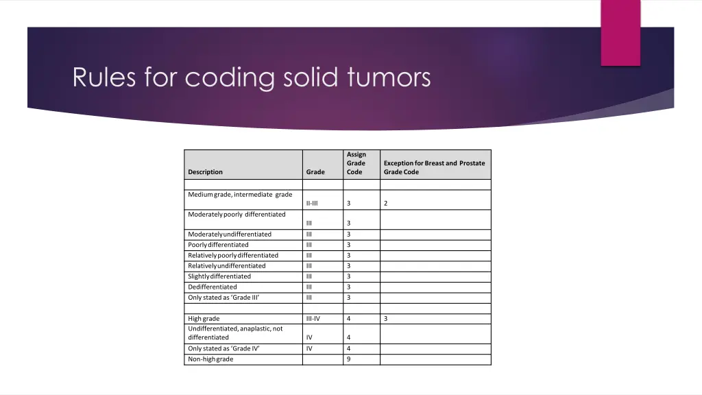 rules for coding solid tumors 9