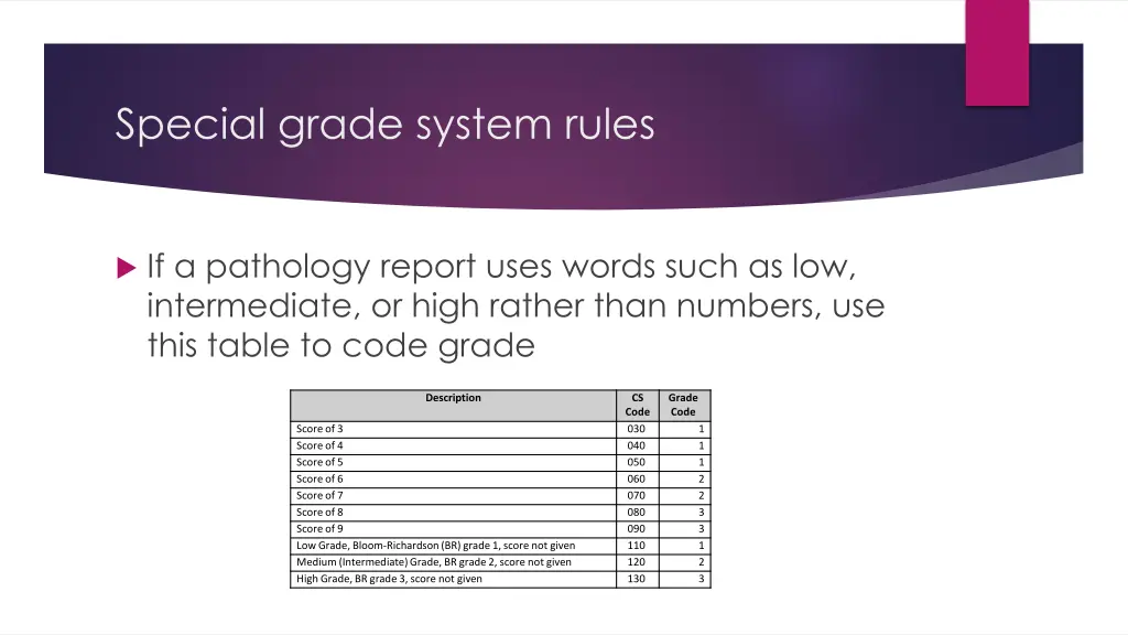 special grade system rules 1