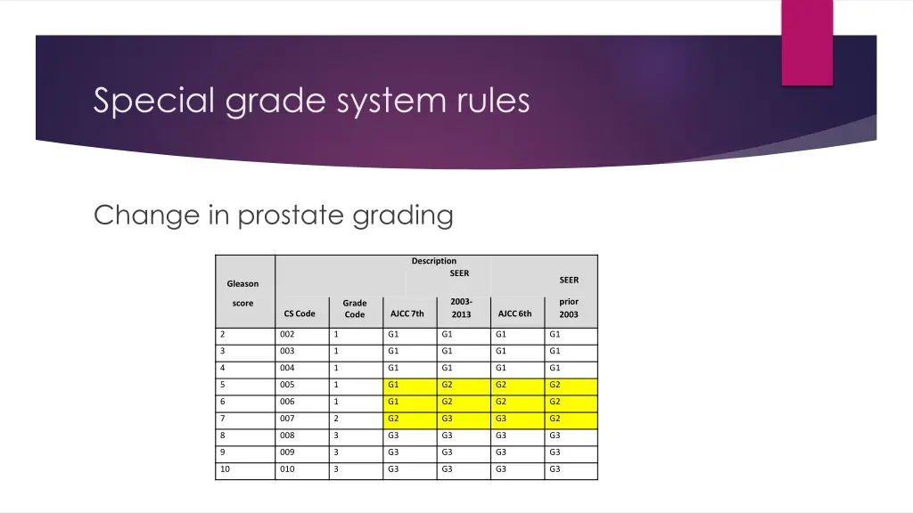special grade system rules 10