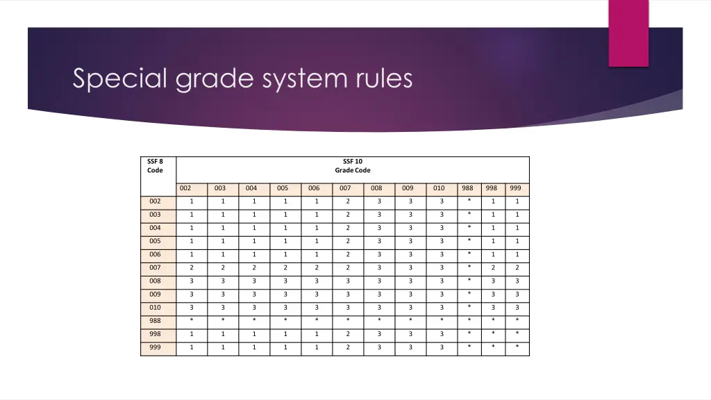 special grade system rules 12